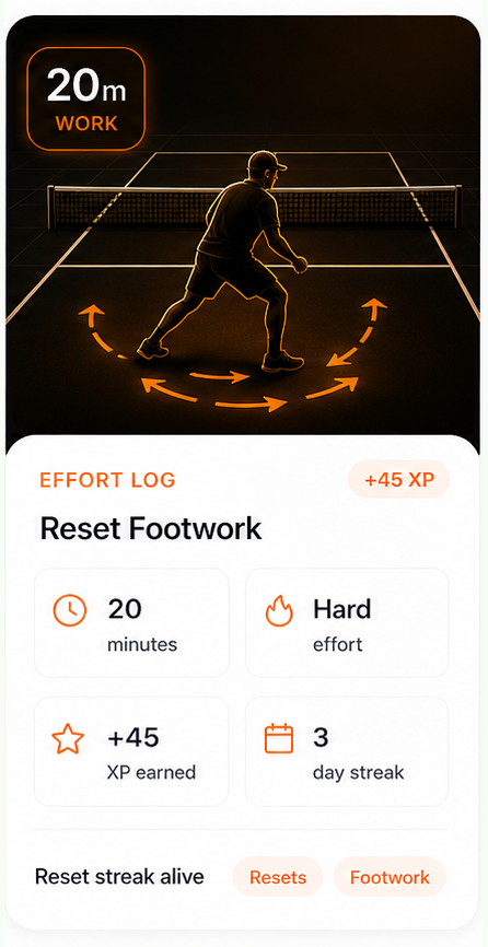 Rocket Pickle Drills recap card for Reset Footwork with 20 minutes logged and plus 45 XP.